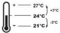 DAIKIN BRC1H82K - Central control / Schedule - 4