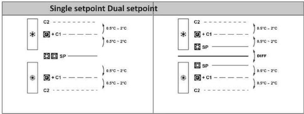 DAIKIN BRC1H82K - INFORMATION - 1