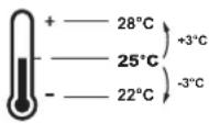 DAIKIN BRC1H82K - Central control / Schedule - 1