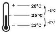 DAIKIN BRC1H82K - Setpoint range - 1