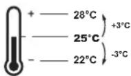 DAIKIN BRC1H82K - Central control / Schedule - 2