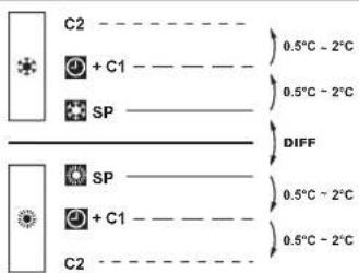 DAIKIN BRC1H82K - INFORMATION - 2