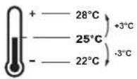 DAIKIN BRC1H82K - Central control / Schedule - 1