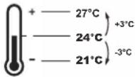 DAIKIN BRC1H82K - Central control / Schedule - 4