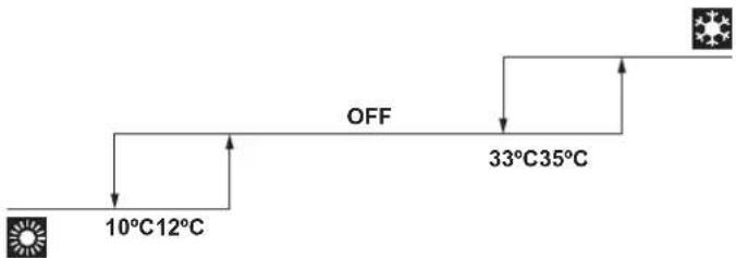 DAIKIN BRC1H82K - Example: - 1