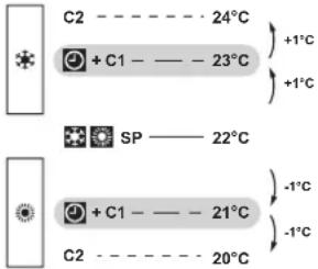 DAIKIN BRC1H82K - Case 1: primary changeover (C1) - 1