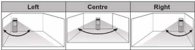 Left Centre Right