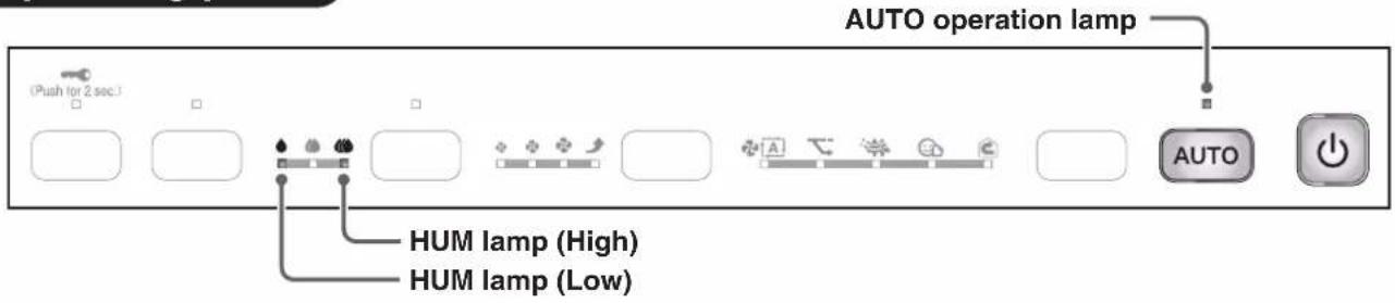 (Push for 2 sec.) AUTO operation lamp HUM lamp (High) HUM lamp (Low)