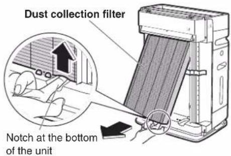 Dust collection filter Notch at the bottom of the unit