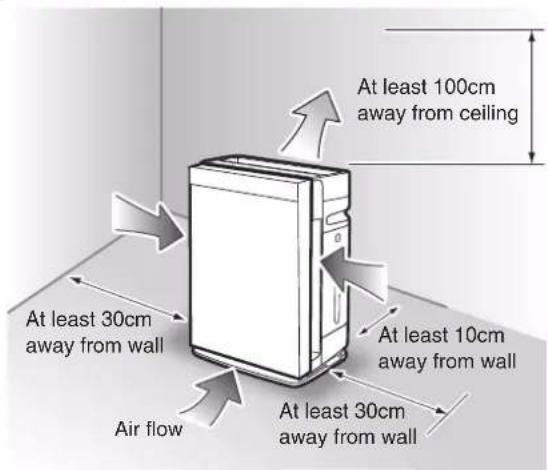 At least 100cm away from ceiling At least 30cm away from wall At least 10cm away from wall At least 30cm away from wall Air flow