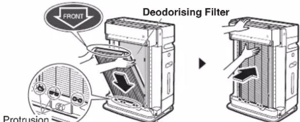 FRONT Deodorising Filter Protrusion