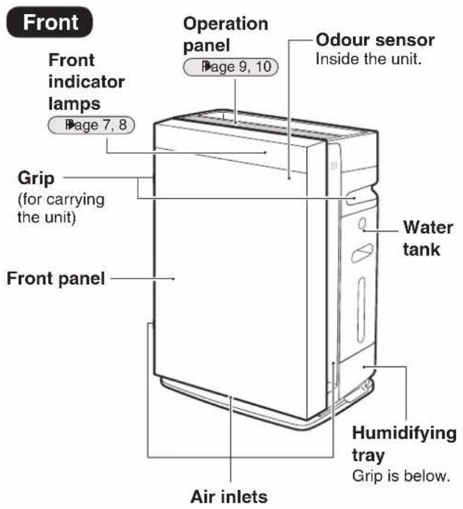 Front Front indicator lamps Page 7, 8 Grip (for carrying the unit) Front panel Operation panel Page 9, 10 Odour sensor Inside the unit. Water tank Humidifying tray Grip is below. Air inlets