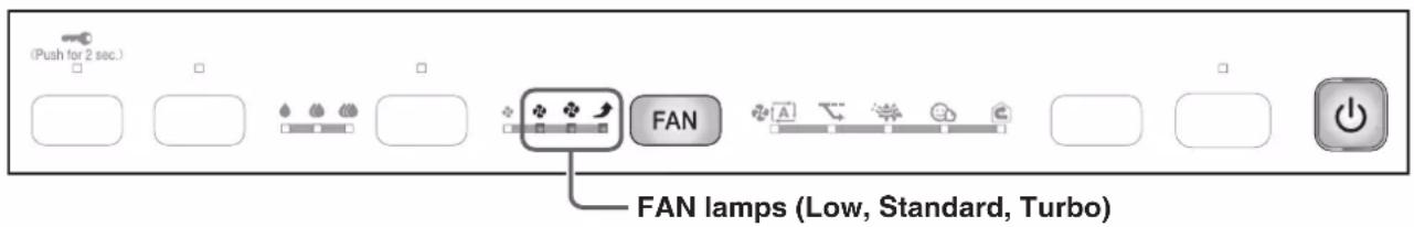 (Push for 2 sec.) FAN FAN lamps (Low, Standard, Turbo)