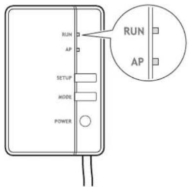 RUN AP SETUP MODE POWER RUN AP