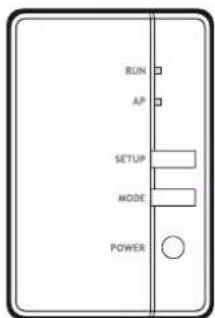 RUN AP SETUP MODE POWER