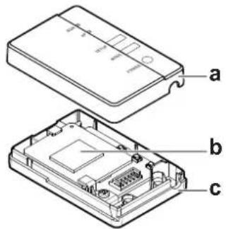 Technical diagram of a device showing three labeled components: a housing, b internal box, and c exterior panel.