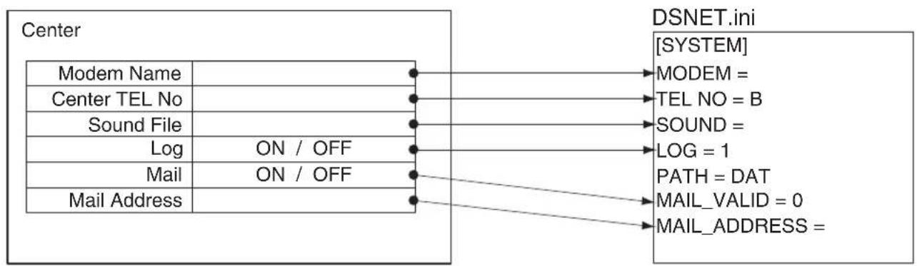 DAIKIN DTA113B51 - APPENDIX - 1