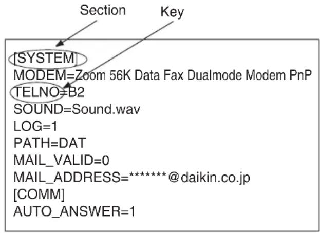 [SYSTEM] MODEM=Zoom 56K Data Fax Dualmode Modem PnP TELNO=B2 SOUND=Sound.wav LOG=1 PATH=DAT MAIL_VALID=0 MAIL_ADDRESS=********@daikin.co.jp [COMM] AUTO_ANSWER=1