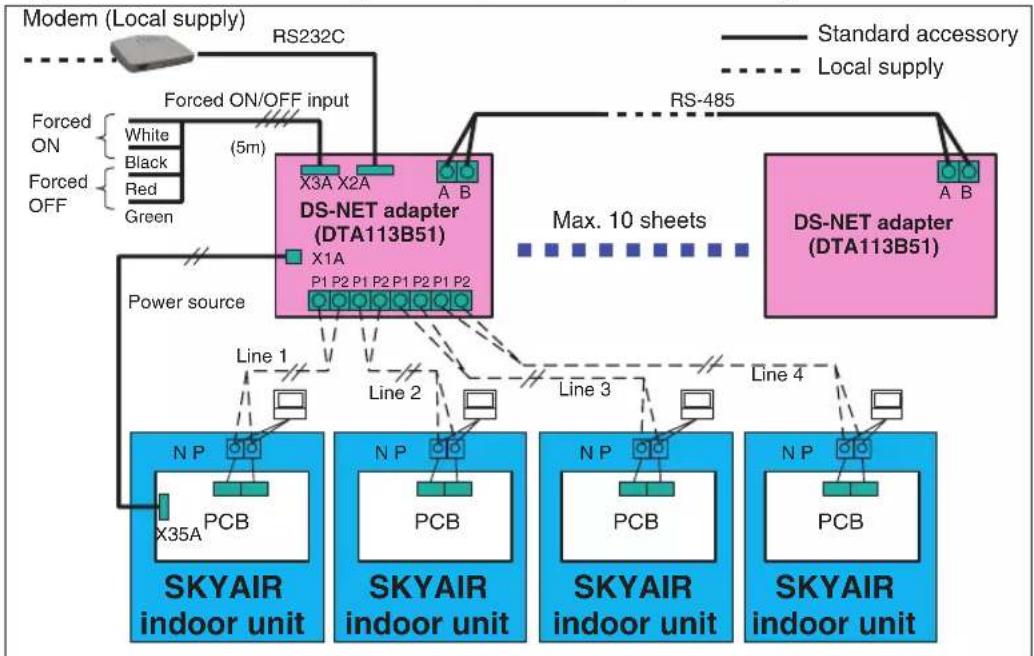 DAIKIN DTA113B51 - SYSTEM OVERVIEWS - 2