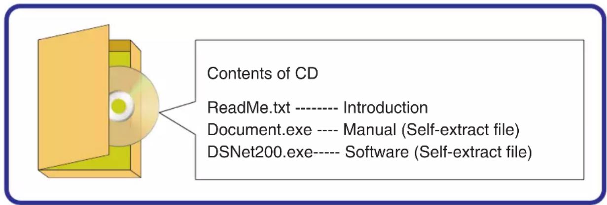Contents of CD ReadMe.txt ---- Introduction Document.exe ---- Manual (Self-extract file) DSNet200.exe---- Software (Self-extract file)