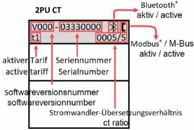 2PU CT V000 - 03330000 t1 0005/5 Bluetooth® aktiv / active Modbus® / M-Bus aktiv / active aktiver Tarif Seriennummer active tariff Serialnumber Softwareversionsnummer softwareversionnumber Stromwandler-Übersetzungsverhältnis ct ratio