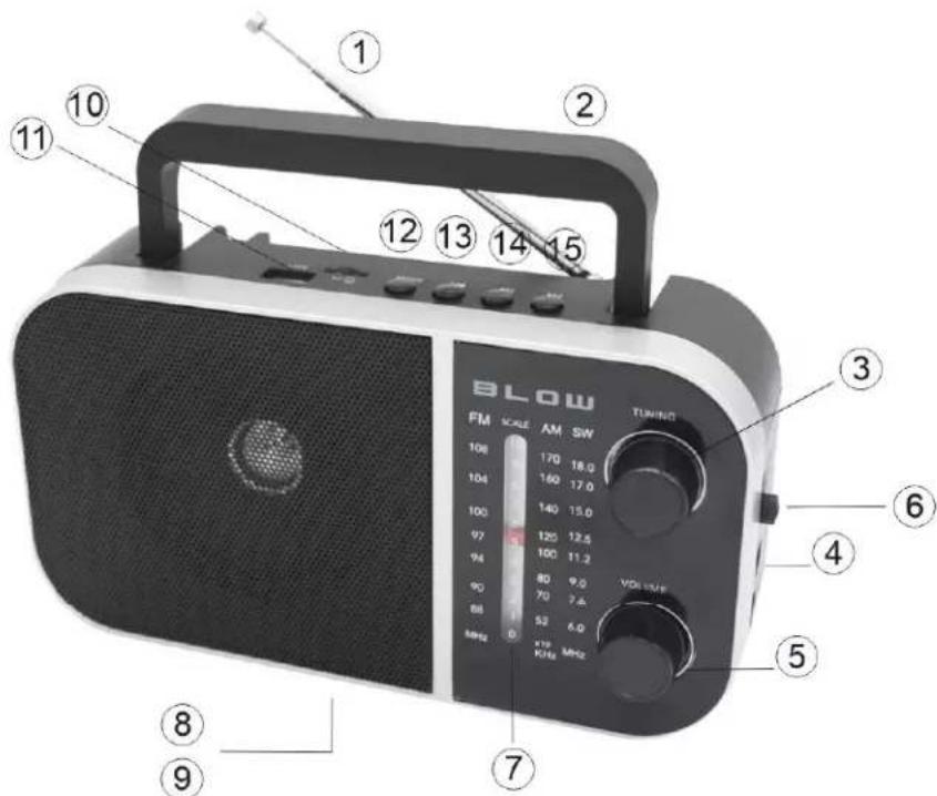 1 2 3 4 5 6 7 8 9 10 11 12 13 14 15 BLOW FM SCALE AM SW TUNING 108 170 18.0 104 160 17.0 100 140 15.0 97 120 12.5 94 100 11.2 90 80 9.0 88 70 7.4 52 52 6.0 58Hz 0 170 MHz KHz MHz