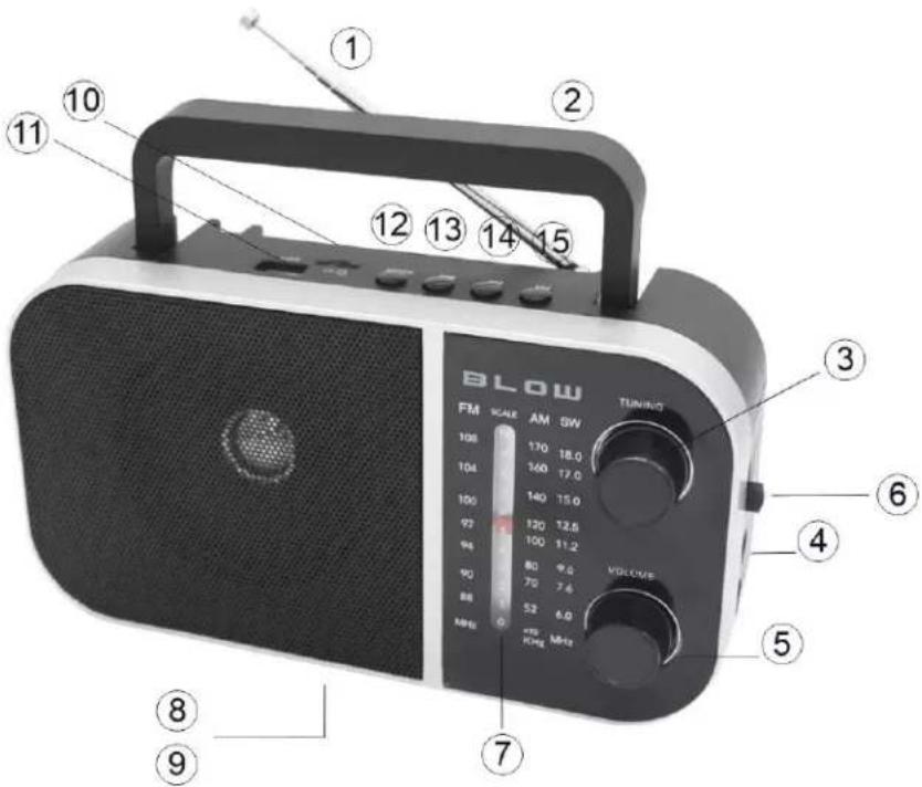 BLOW FM SCALE AM 5W 106 170 18.0 104 160 17.0 100 140 15.0 97 120 12.5 94 100 11.2 90 80 9.0 70 7.6 88 52 6.0 MFSI VOLUME TUNING ① ② ③ ④ ⑤ ⑥ ⑦ ⑧ ⑨