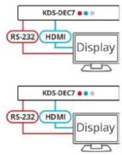 Kramer KDS-SW2-EN7 - To configure KVM roaming: - 6