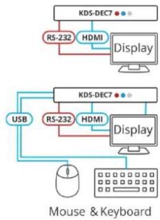 Kramer KDS-SW2-EN7 - To configure KVM roaming: - 5