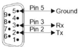 Kramer KDS-SW2-EN7 - Connecting to KDS-SW2-EN7 via RS-232 - 1