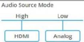 Kramer KDS-SW2-EN7 - To define Audio settings: - 4