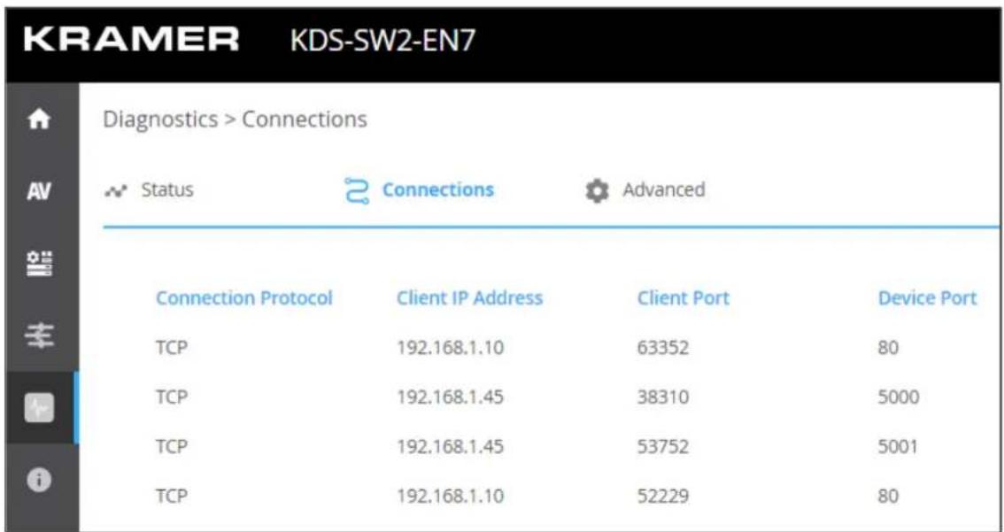 KRAMER KDS-SW2-EN7 Diagnostics > Connections Status Connections Advanced Connection Protocol Client IP Address Client Port Device Port TCP 192.168.1.10 63352 80 TCP 192.168.1.45 38310 5000 TCP 192.168.1.45 53752 5001 TCP 192.168.1.10 52229 80