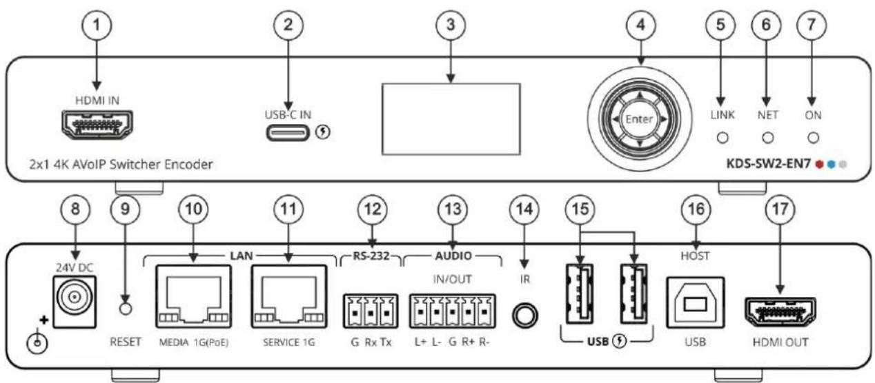 1 HDMI IN 2 USB-C IN 3 Enter 5 LINK 6 NET 7 2x1 4K AVoIP Switcher Encoder KDS-SW2-EN7 8 9 10 LAN 11 12 13 14 15 16 17 24V DC RESET MEDIA 1G(PoE) SERVICE 1G RS-232 AUDIO IN/OUT IR USB HOST + - L+ L- G R+ R- HDMI OUT