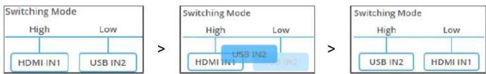 Kramer KDS-SW2-EN7 - To define input auto switching settings: - 2