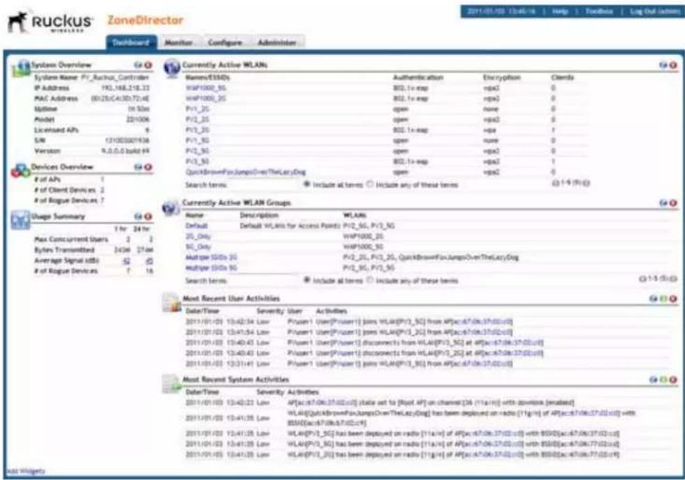 Ruckus ZoneDirector Dashboard Monitor Configure Administer System Overview System Name: Pv_Ruckus_Controller IP Address: 190.168.218.33 MAC Address: 00125/C430/72.4E Update: In $mn Model: 22/006 Licensed APs: 9 S/N: CH000001938 Version: 9.0.0.0 build HR Devices Overview of APs: 1 of Client Devices: 2 of Rogue Devices: 7 Usage Summary 1 hr 24 hr Max Concurrent Users: 3 2 Bytes Transmitted: 2436 21mn Average Signal d85 42 45 of Rogue Devices: 7 18 Currently Active WLANs Names/ESSIDs WAP1000_5G WAP1000_2G PV1_2G PV2_2G PV3_2G PV1_3G PV2_3G PV3_3G QuickBrownFoxJumpsOverTheLacyDog Search terms: Include at terms Include any of these terms Currently Active WLAN Groups Name Description WLANS Default Default WLANs for Access Points PV2_5G, PV3_5G 2G_Oluy WAP1000_2G 5G_Oluy WAP1000_5G Multiage SSDs 2G PV2_2G, PV3_2G, QuickBrownFoxJumpsOverTheLacyDog Multiage SSDs 5G PV2_5G, PV3_5G Search terms: Include at terms Include any of these terms Most Recent User Activities Date/Time Severity: User Activities 2011/01/01 13:42:34 Low Pusion 1 User[PUser] joins WLA@PV2_5G from AP[ac67.06.37.02.03] 2011/01/01 13:41:54 Low Pusion 1 User[PUser] joins WLA@PV3_2G from AP[ac67.06.37.02.03] 2011/01/01 13:40:43 Low Pusion 1 User[PUser] disconnects from WLA@PV3_5G at AP[ac67.06.37.02.03] 2011/01/01 13:40:43 Low Pusion 1 User[PUser] disconnects from WLA@PV2_2G at AP[ac67.06.37.02.03] 2011/01/01 13:31:41 Low Pusion 1 User[PUser] joins WLA@PV3_5G from AP[ac67.06.37.02.03] Most Recent System Activities Date/Time Severity: Activities 2011/01/01 13:40:23 Low AP[ac67.06.37.02.03] state set to [Spot AP] on channel [36 (11a in)] with download (enabled) 2011/01/01 13:41:28 Low WLA@PV4_5G has been deployed on radio [11a in] of AP[ac67.06.37.02.03] with BSA[ac67.06.37.02.03] 2011/01/01 13:41:28 Low WLA@PV3_5G has been deployed on radio [11a in] of AP[ac67.06.37.02.03] with BSA[ac67.06.37.02.03] 2011/01/01 13:41:28 Low WLA@PV3_5G has been deployed on radio [11a in] of AP[ac67.Use not to [Spot AP] on channel [36 (11a in)] with download (enabled) WLA@PV4_5G has been deployed on radio [11a in] of AP[ac67.06.37.02.03] with BSA[ac67.06.37.02.03] WLA@PV3_5G has been deployed on radio [11a in] of AP[ac67.06.37.02.03] with BSA[ac67.Use not to to [Spot AP] on channel [36 (11a in)] with download (enabled)