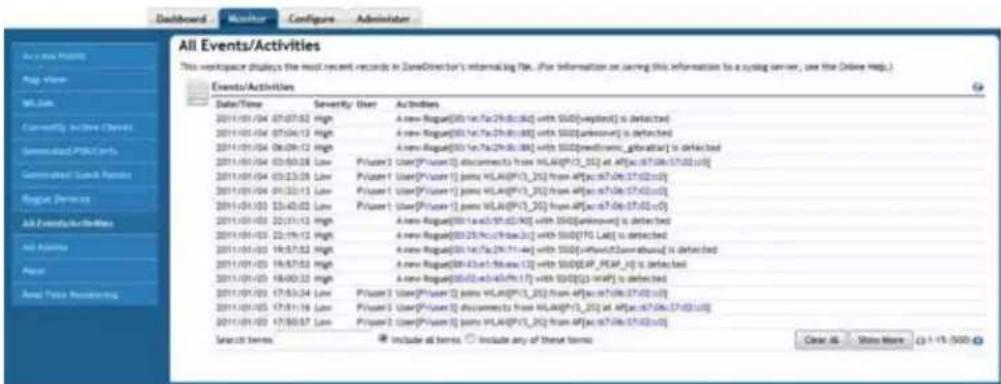 All Events/Activities This workspace displays the most recent records in ZoneDirector's internalizing file. For information or saving this information to a system server, use the Online Help.) Events/Activities Date/Time Severity User Activities 2011-01-04 07:07:03 High A new Roug(05)1x7a29b0c08) with SSO(wepted) is detected 2011-01-04 07:04:13 High A new Roug(05)1x7a29b0c08) with SSO(unknown) is detected 2011-01-04 06:09:12 High A new Roug(05)1x7a29b0c08) with SSO(medicem_gibraltar) is detected 2011-01-04 03:00:28 Low Ptuser1 User(PUser1) disconnects from VLA@P'1_202 at AP(ac67.06.57.02.03) 2011-01-04 03:23:28 Low Ptuser1 User(PUser1) point VLA@P'1_202 from AP(ac67.06.57.02.03) 2011-01-04 01:32:13 Low Ptuser1 User(PUser1) point VLA@P'1_202 from AP(ac67.06.57.02.03) 2011-01-03 03:42:03 Low Ptuser1 User(PUser1) point VLA@P'1_202 from AP(ac67.06.57.02.03) All Events/Activities and Accuracy Panel Area Price Accelerating Ptuser1 User(PUser1) point VLA@P'1_202 from AP(ac67.06.57.02.03) 2011-01-03 22:31:13 High A new Roug(05)1x59.92.92) with SSO(unknown) is detected 2011-01-03 22:19:13 High A new Roug(05)25.9ccfbb.c2) with SSO(TO List) is detected 2011-01-03 18:57:82 High A new Roug(05)1x7a29c31.4e) with SSO(unknown) is detected 2011-01-03 18:57:82 High A new Roug(05)43acf5bucu.12) with SSO(EP_PUP_fv) is detected 2011-01-03 18:00:32 High A new Roug(05)43acf45f9c17) with SSO(Q3-WAF) is detected 2011-01-03 17:53:34 Low Ptuser1 User(PUser1) point VLA@P'1_202 from AP(ac67.06.57.02.03) 2011-01-03 17:51:16 Low Ptuser1 User(PUser1) disconnects from VLA@P'1_202 at AP(ac67.06.57.02.03) 2011-01-03 17:50:57 Low Ptuser1 User(PUser1) point VLA@P'1_202 from AP(ac67.06.57.02.03) Search terms Include all terms Include any of these terms Clear All Show More Q-1-15 (SOS)