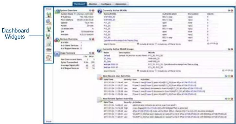 Dashboard Widgets Current Active WLARs Name:012006 Default: Default: WLSes for access terms: P12_30, P13_30 WS Help WS_Drop Multiple 0120_21 Multiple 0120_01 Search terms Include all terms Include any of these terms Current Active WLAR Groups Name Description WLARs Default Default: WLSes for access terms: P12_30, P13_30 WS Help WS_Drop Multiple 0120_21 Multiple 0120_01 Search terms Include all terms Include any of these terms Most Recent User Activities Date/Time Severity View Activities 2011-01-04 11:30:47 Low Project: 1 search[User] (pass WLS@P12_30) from @WLS@P12.01.03) 2011-01-04 11:30:57 Low Project: 1 search[User] (pass WLS@P12_30) from @WLS@P12.01.03) 2011-01-04 11:30:57 Low Area: 1 search[User] (connects from WLS@P12_30) from @WLS@P12.01.03) 2011-01-04 11:30:58 Low Project: 1 search[User] (connects from WLS@P12_30) from @WLS@P12.01.03) 2011-01-04 11:30:58 Low Project: 1 search[User] (connects from WLS@P12_30) from @WLS@P12.01.03) Most Recent System Activities Date/Time Severity Activities 2011-01-04 14:08:57 Low Administrator releases an active user from all APs 2011-01-04 12:36:58 High A new software(8) (to 74 to 52) with 888(497) is approved 2011-01-04 11:29:48 Low @WLS@P12.01.03 share set to [Read @F] on channel(8) (to 74 to 52) with download password 2011-01-04 11:29:48 Low VLS@P12_30 has been deployed or rated [To red] if @WLS@P12.01.03 with 888(497) on the date of VLS@P12.01.03 2011-01-04 11:29:49 Low VLS@P12_30 has been deployed or rated [To red] if @WLS@P12.01.03 with 888(497) on the date of VLS@P12.01.03] Print