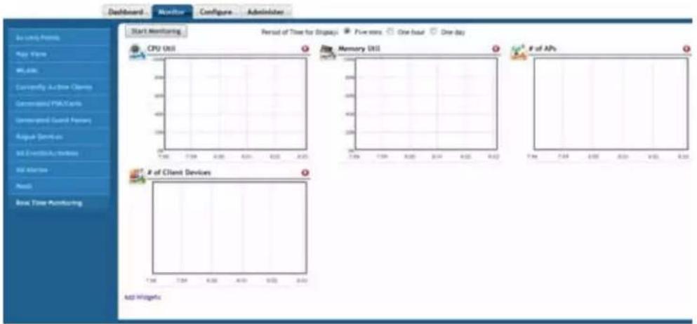 Dashboard Monitor Configure Administrator Start Monitoring Period of Time for Storage Powerless One hour One day CPU Util Memory Util of APs of Client DevOps Add Widgets