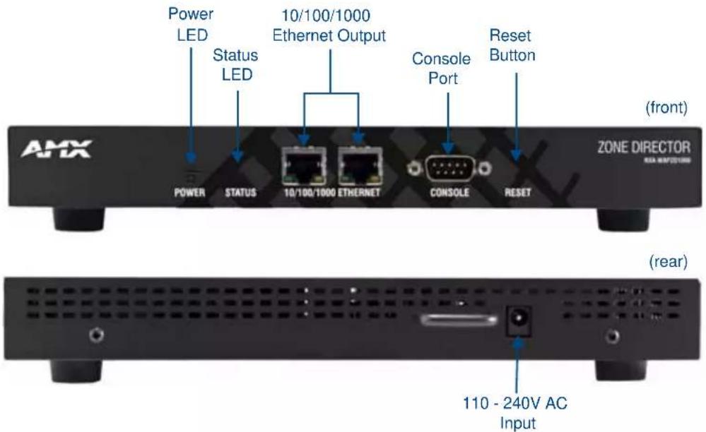 Power LED Status LED 10/100/1000 Ethernet Output Console Port Reset Button (front) AMX ZONE DIRECTOR NDA WSP201000 POWER STATUS 10/100/1000 ETHERNET CONSOLE RESET (rear) 110 - 240V AC Input