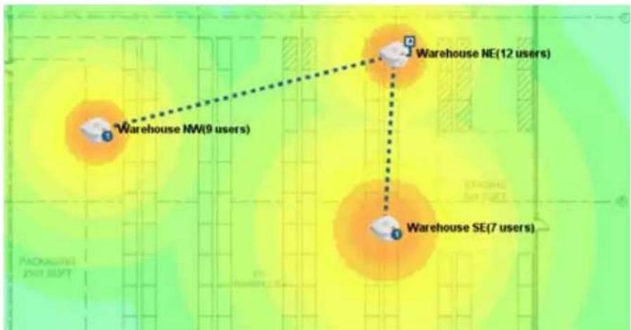 Warehouse NE(12 users) Warehouse MW(9 users) Warehouse SE(7 users)