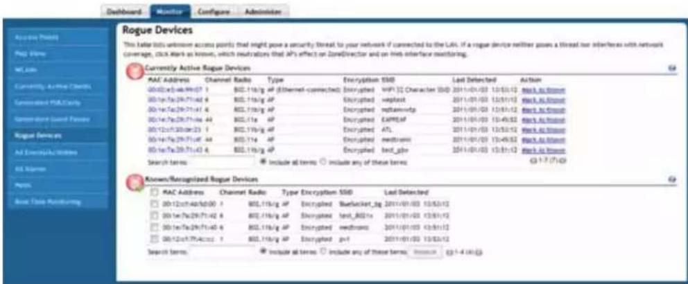 Rogue Devices This folder lets unknown access points that might pose a security threat to your network if connected to the LAV. If a rogue device neither poses a thread our interference with network coverage, click Alert as known, which neutralizes that AP's effect on ZoneDirector and on web interface monitoring. Currently Active Rogue Devices MAC Address Channel Radio Type Encryption SSD Last Detected Action 00:42:e3:46:99:47 1 $02.118/g AP (Ethernet-connected) Encrypted WPT [2] Character SSD 2011/01/03 12:53:12 Work As Status 00:16:f5a:29:71:42 6 $02.118/g AP Encrypted freight 2011/01/03 12:53:12 Work As Status 00:16:f5a:29:71:41 4 $02.118/g AP Encrypted mtwater@p 2011/01/03 13:53:12 Work As Status 00:16:f5a:29:71:44 4 $02.118/g AP Encrypted EXPREF 2011/01/03 13:49:52 Work As Status 00:12:f5a:30:48:23 1 $02.118/g AP Encrypted ATL 2011/01/03 12:53:12 Work As Status 00:16:f5a:29:71:45 4 $02.118/g AP Encrypted freight 2011/01/03 13:49:52 Work As Status 00:16:f5a:29:71:43 4 $02.118/g AP Encrypted test pipe 2011/01/03 13:53:12 Work As Status Search terms: Include all terms Include any of these terms Known/Recognized Rogue Devices MAC Address Channel Radio Type Encryption SSD Last Detected 00:12:f5a:48:d00 1 $02.118/g AP Encrypted Steelpacket_jg 2011/01/03 13:53:12 00:16:f5a:29:71:42 6 $02.118/g AP Encrypted test_8d2* 2011/01/03 13:53:12 00:16:f5a:29:71:40 4 $02.118/g AP Encrypted freight 2011/01/03 13:53:12 00:12:f5a:7f:4c* 1 $02.118/g AP Encrypted p-v 2011/01/03 13:53:12 Search terms: Include all terms Include any of these terms: Session G3-1-4 (A)