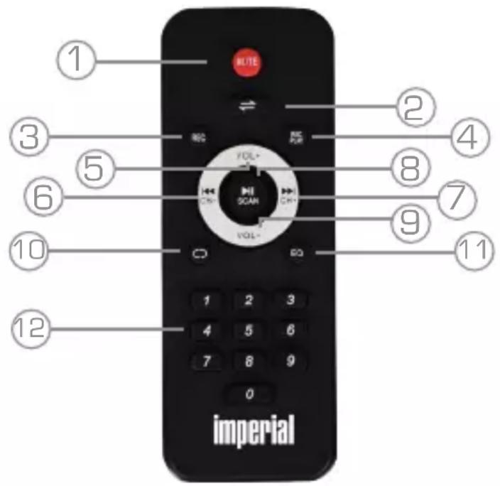 RUTE ① ② ③ ④ ⑤ ⑥ ⑦ ⑧ ⑨ ⑩ ⑪ ⑫ SCAN 1 2 3 4 5 6 7 8 9 0 imperial