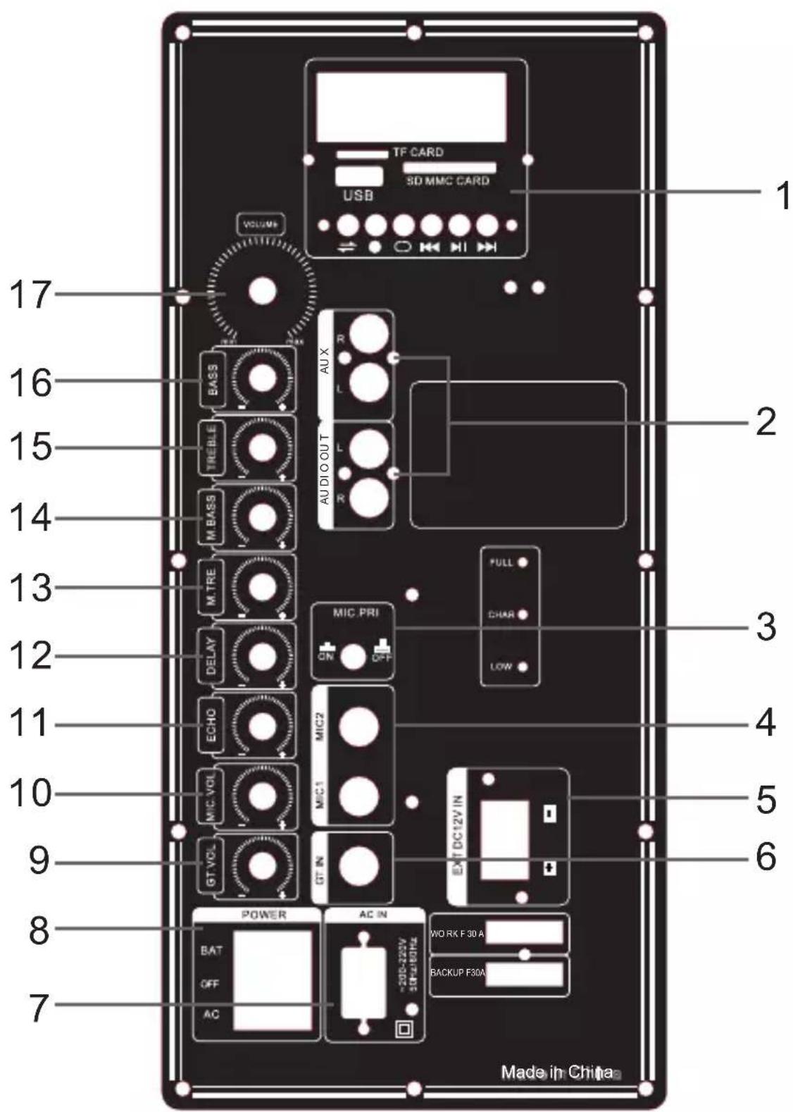 TF CARD SD MMC CARD USB VOLUME 17 BASS AUX 2 TREBLE AUDIO OUT 15 M.BASS R 14 M.TRE FULL 3 DELAY MIC PRI CHAR 12 ON LOW 11 ECHO MIC2 4 MIC VOL MIC1 5 9 GT VOL GT IN EX DC12V IN 6 8 POWER AC IN BAT OFF -200-222V -10Hz/10Hz WORK F 30A BACKUP F30A 7 Made in China