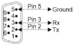 Pin 5 Ground Pin 3 Rx Pin 2 Tx