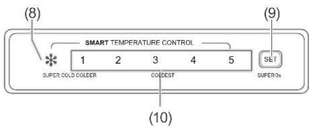 (8) SMART TEMPERATURE CONTROL 1 2 3 4 5 SUPER COLD COLDER COLEDEST (9) SET SUPERQs (10)