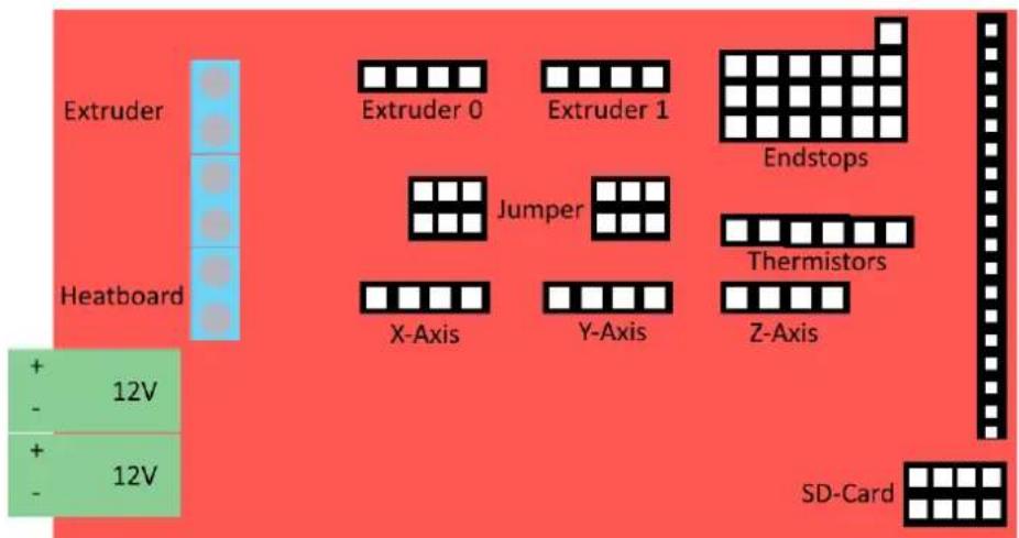 Extruder Heatboard + 12V - 12V Extruder 0 Extruder 1 Endstops Jumper Thermistors X-Axis Y-Axis Z-Axis SD-Card