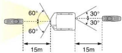60° 60° 15m 30° 30° 15m