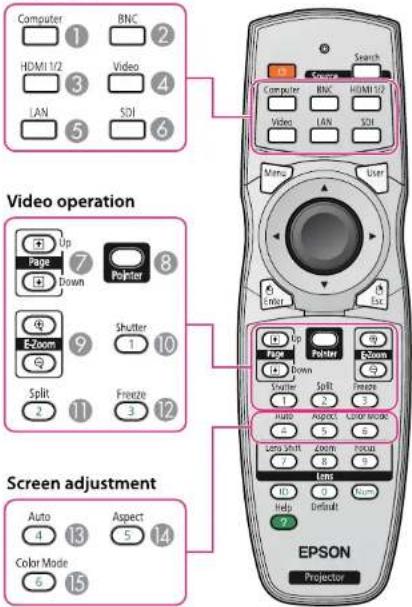 Computer ① BNC ② HDMI 1/2 ③ Video ④ LAN ⑤ SDI ⑥ Search Computer BNC HDMI 1/2 Video LAN SDF Menu User Video operation Up Page Down Pointer 8 E-Zoom 9 Shutter 10 Split 2 Freeze 3 12 Screen adjustment Auto 4 ⑬ Aspect 5 ⑭ Color Mode 6 ⑮ EPSON Projector