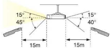15° 45° 15° 40° 15m 15m