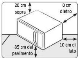 20 cm sopra 0 cm dietro 85 cm dal pavimento 10 cm di lato